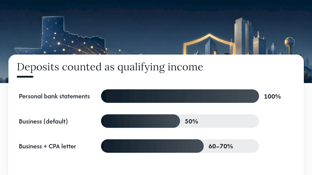 Comparison of lender deposit income qualification methods