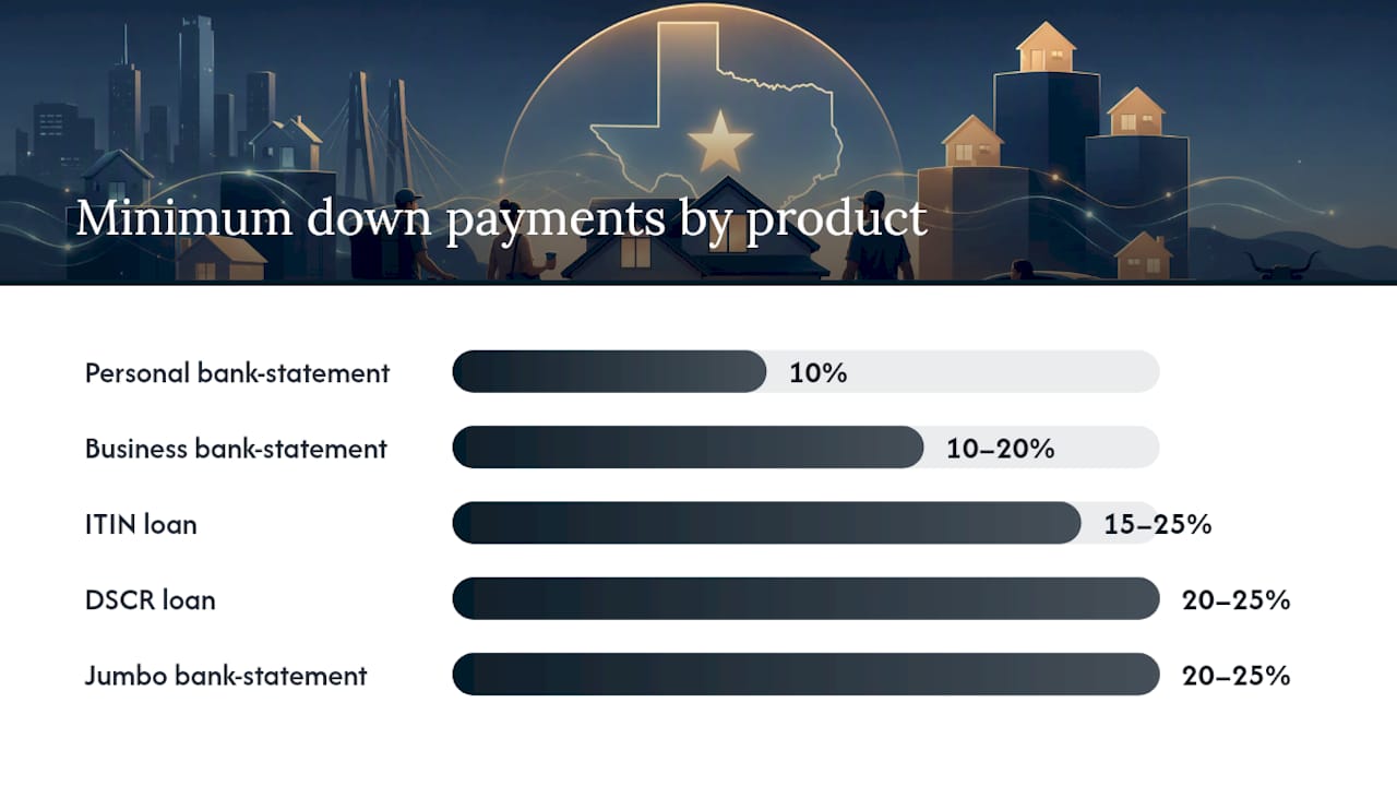 What loan products are available to Texas borrowers?, overview diagram