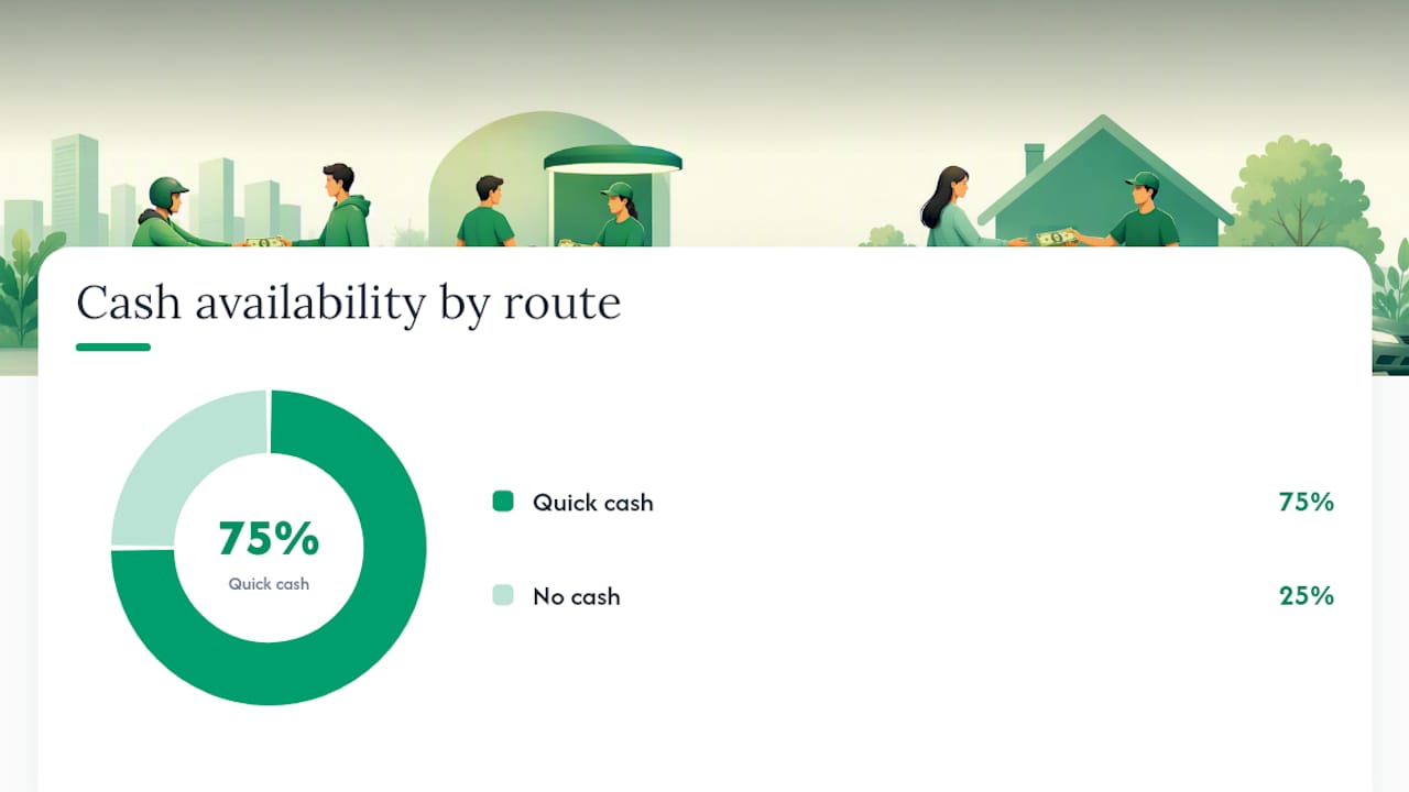 Which selling route is right for your situation?, overview diagram