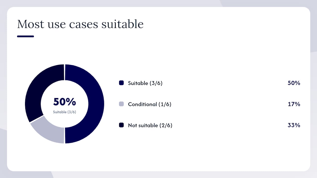 Suitability chart for refurbished laptop use cases