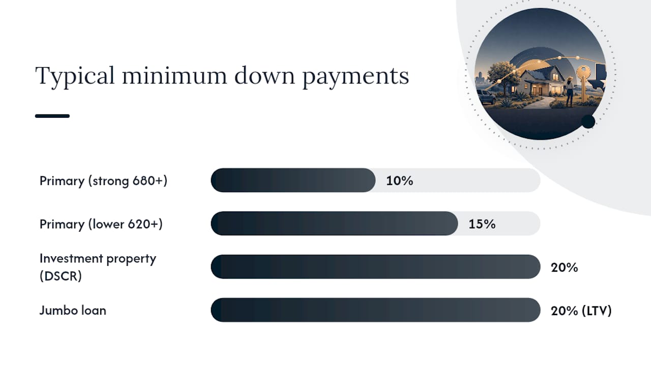 Diagram of down payment options by loan type