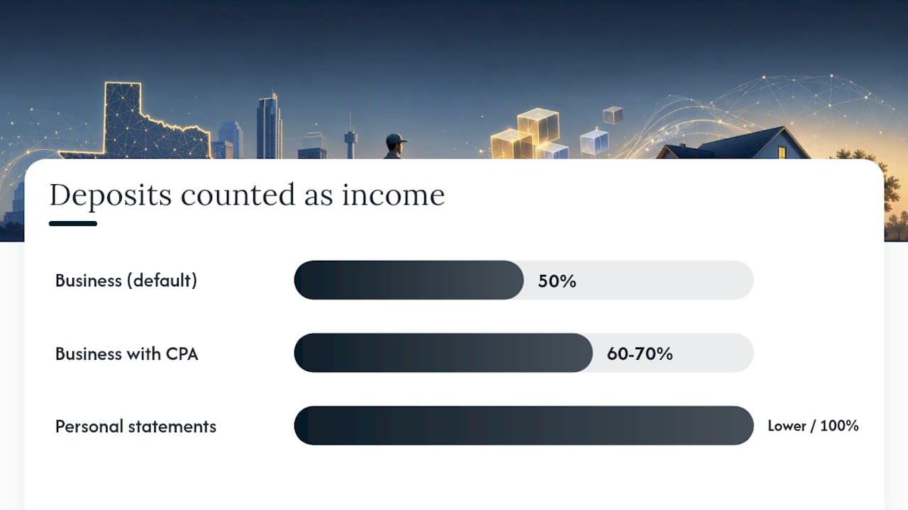 How lenders calculate your income from bank deposits, overview diagram