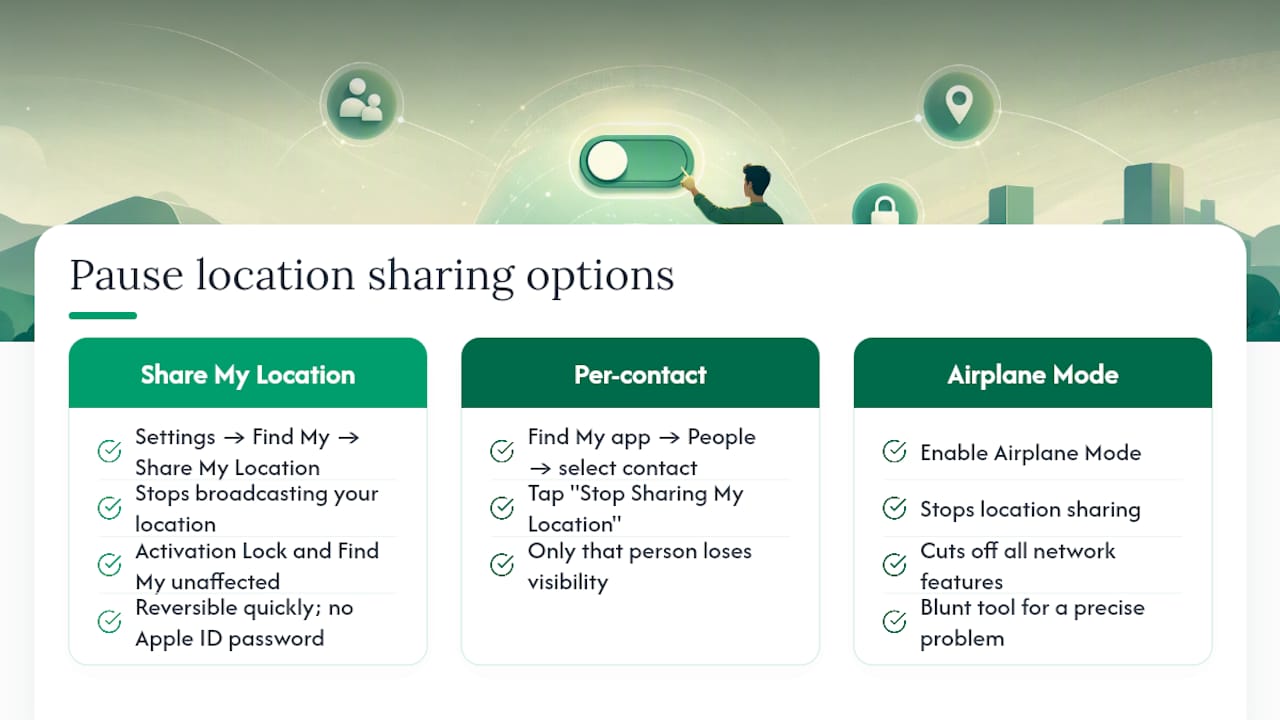 How to pause location sharing without turning off Find My, overview diagram