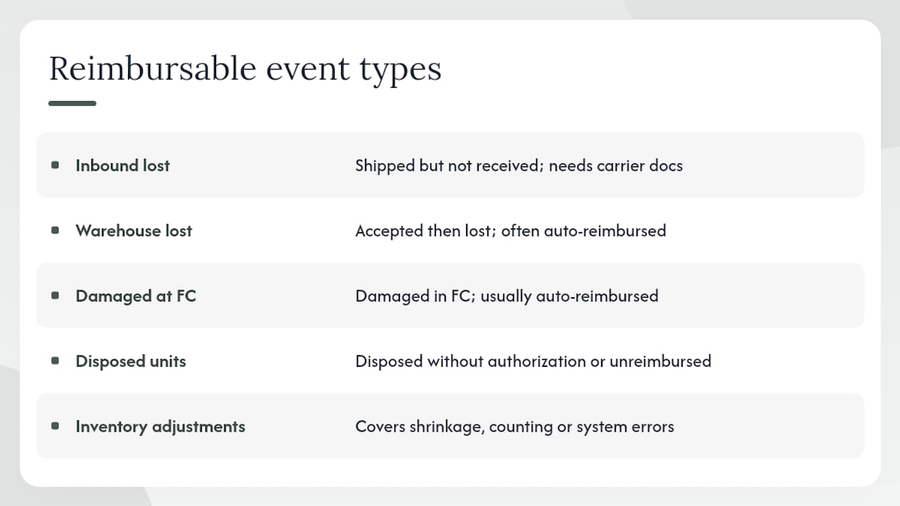 Diagram of Amazon FBA reimbursable event types