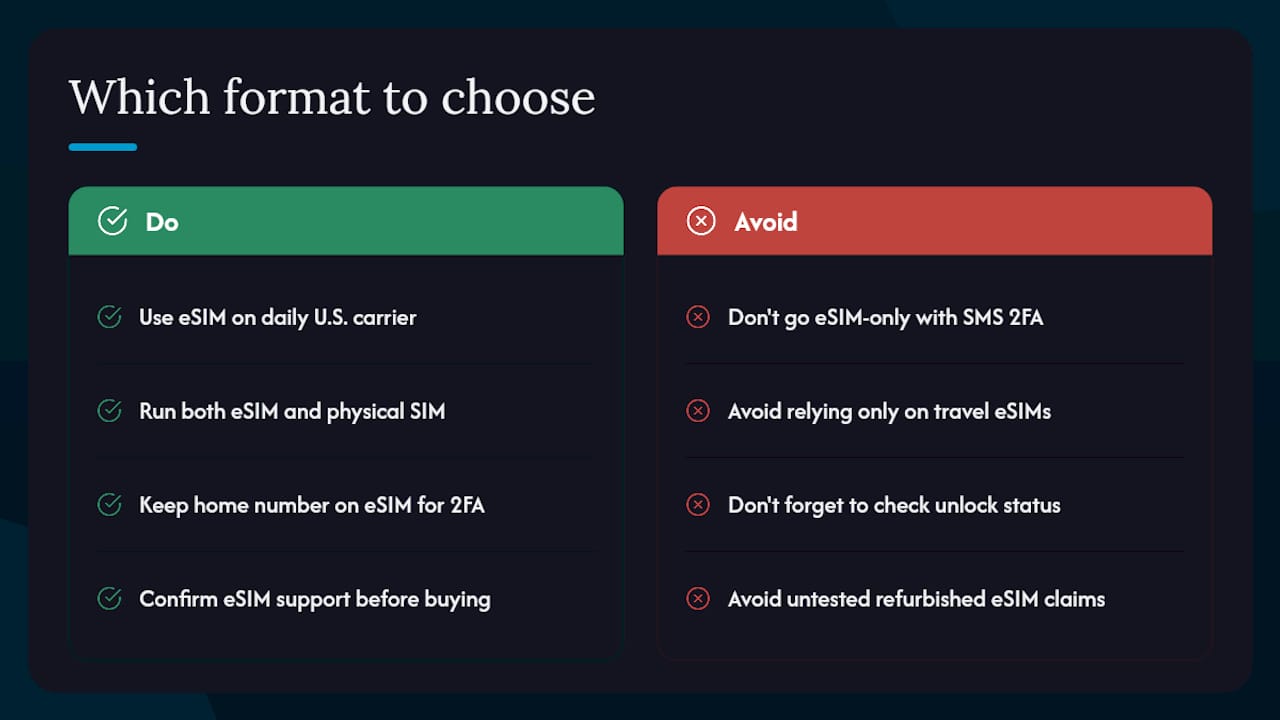 Which format should you choose for your situation? — overview diagram