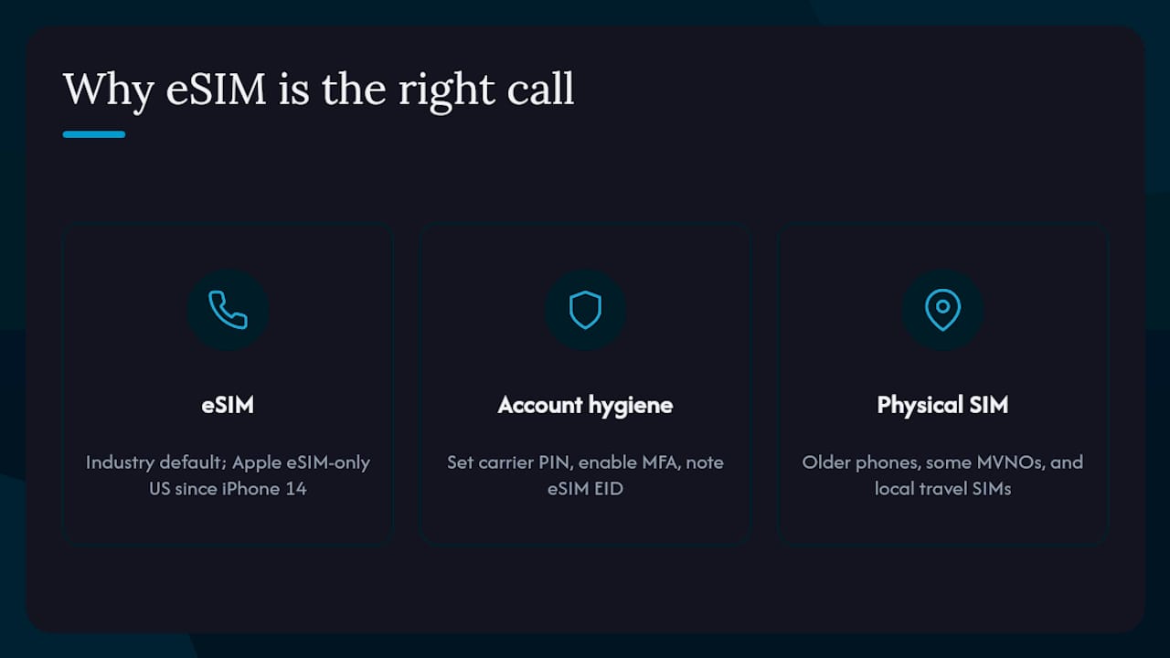 Why eSIM is the right call for most people buying phones today — overview diagram