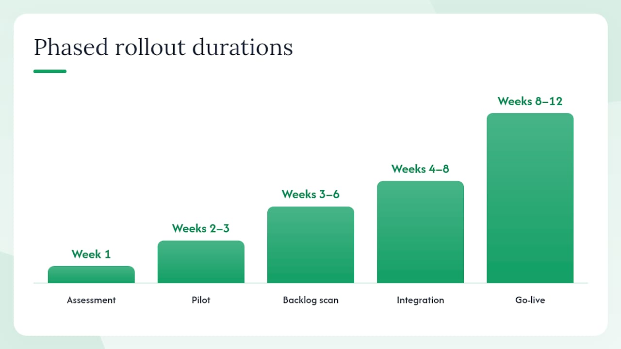What does dealership DMS implementation actually cost? — overview diagram