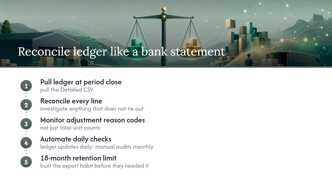 The ledger is an accounting document, not a dashboard , overview diagram