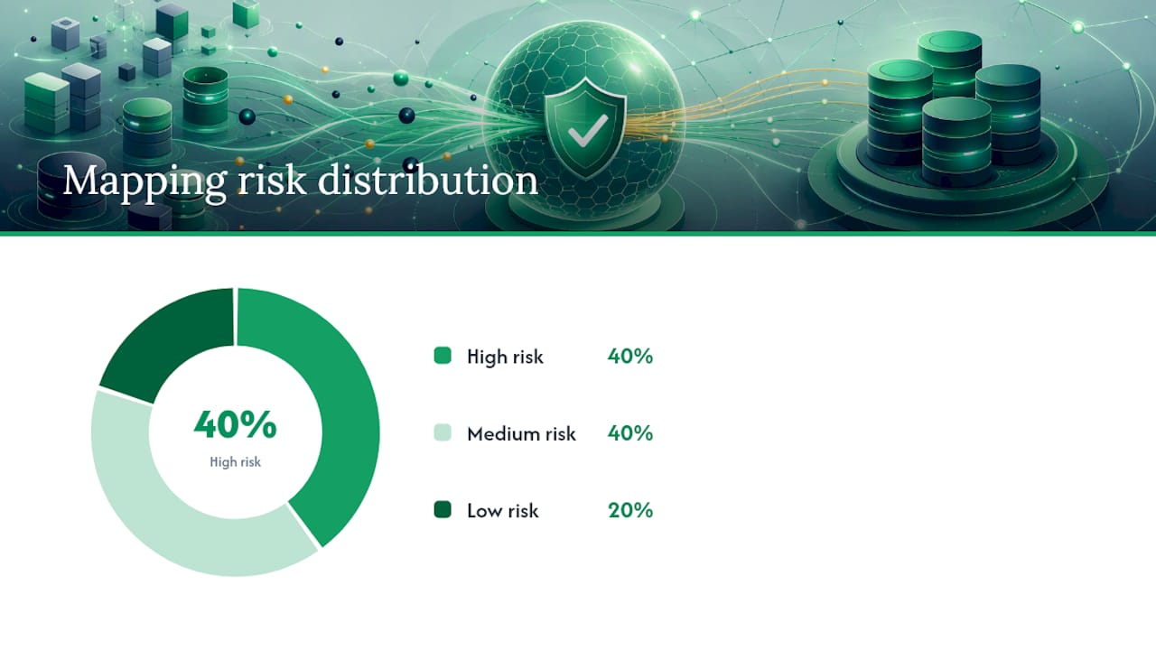 Diagram of DMS field mapping risk levels