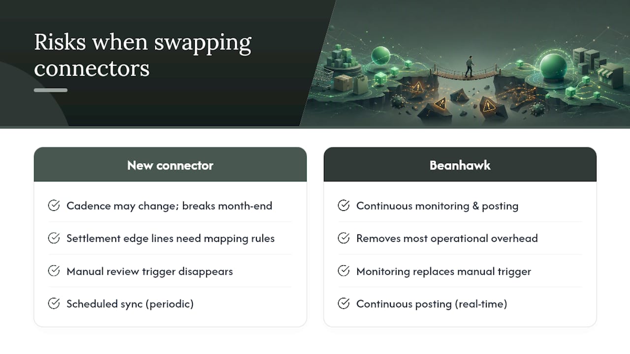 What merchants typically miss when swapping connectors , overview diagram