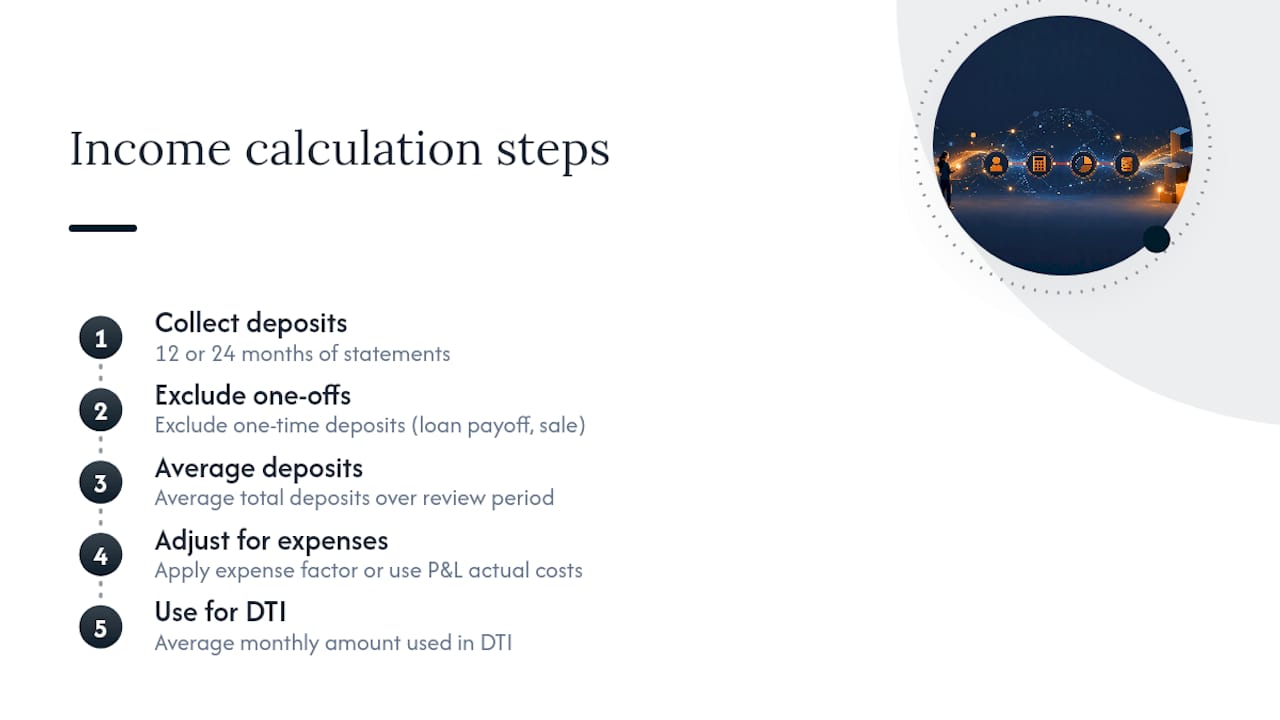 Diagram of bank statement loan income calculation steps