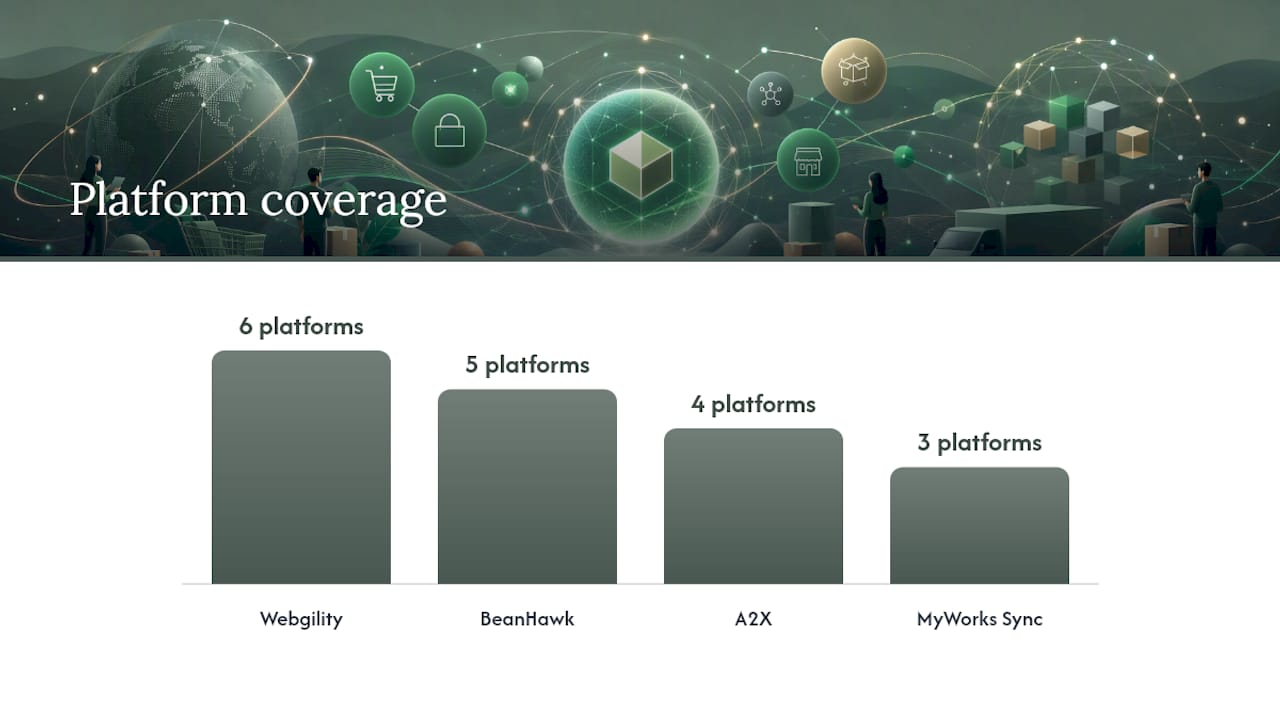 What Each Synder Replacement Option Actually Offers , overview diagram