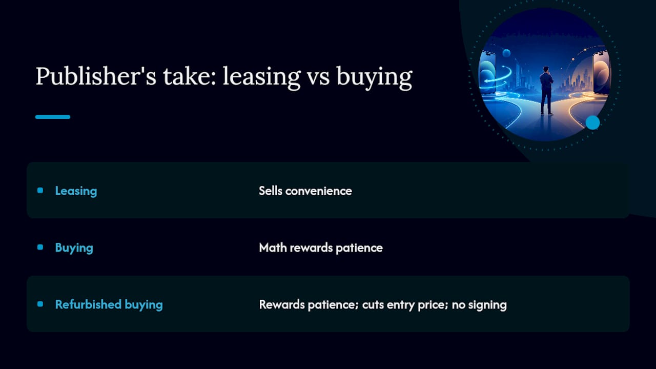 A publisher's take on leasing versus buying — overview diagram