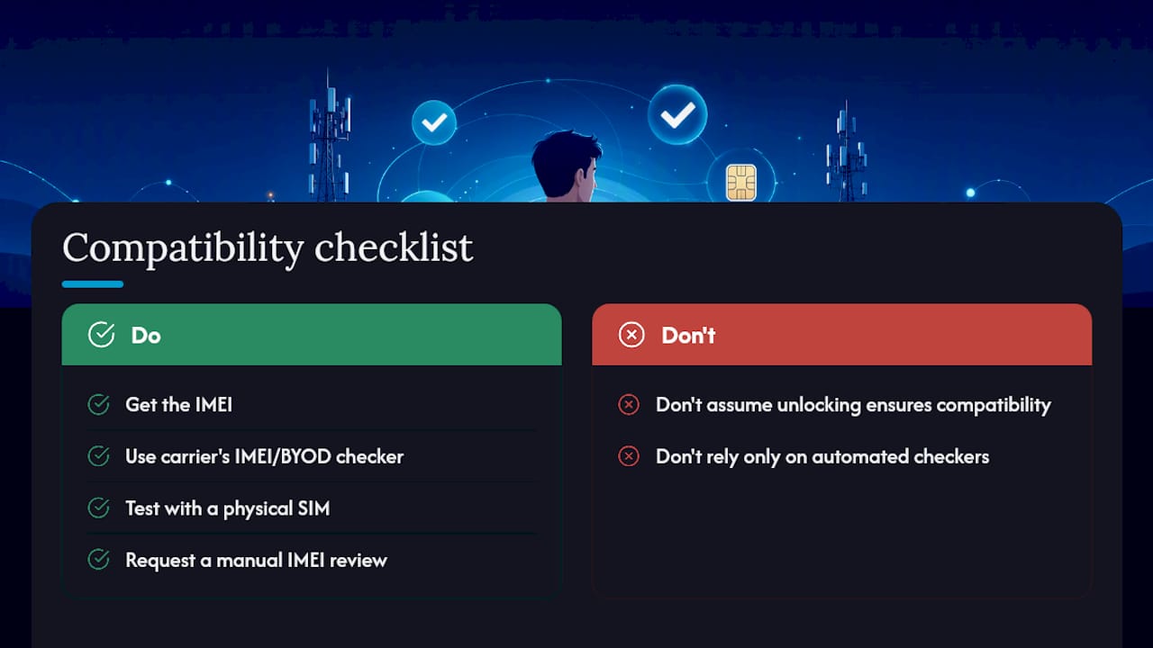 Frequently Asked Questions — overview diagram