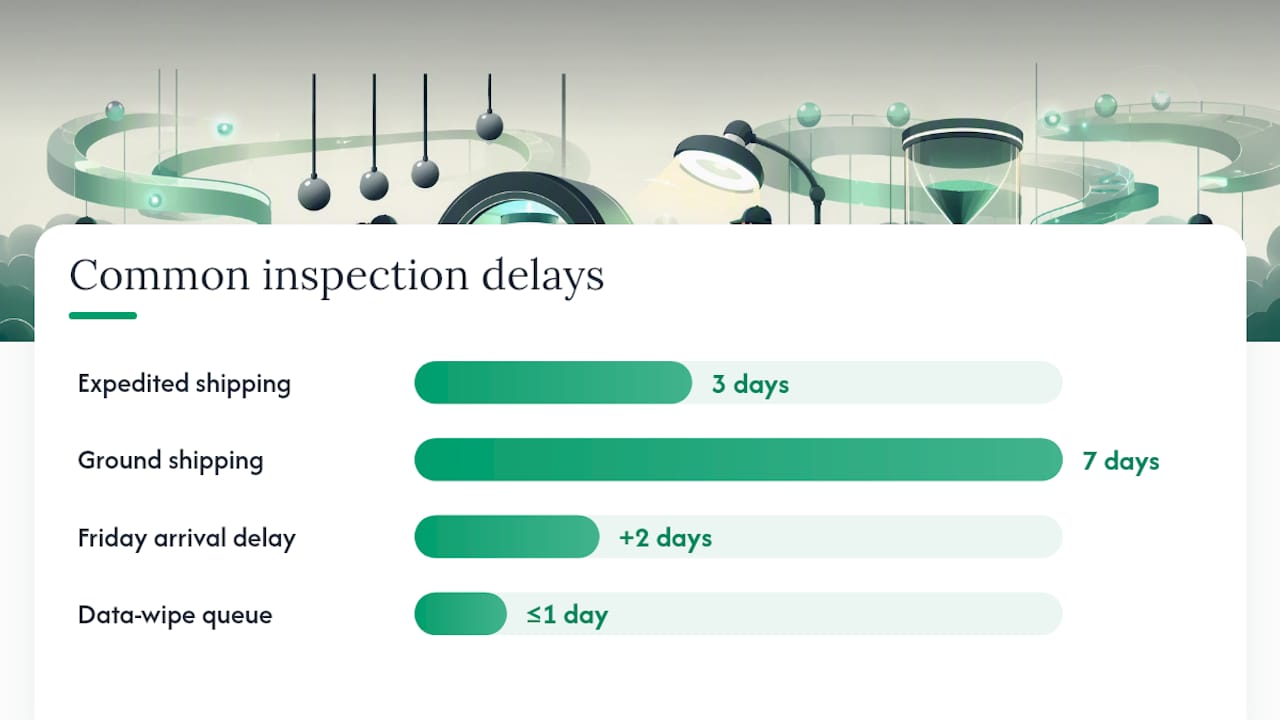 What Affects Inspection Turnaround Time, overview diagram