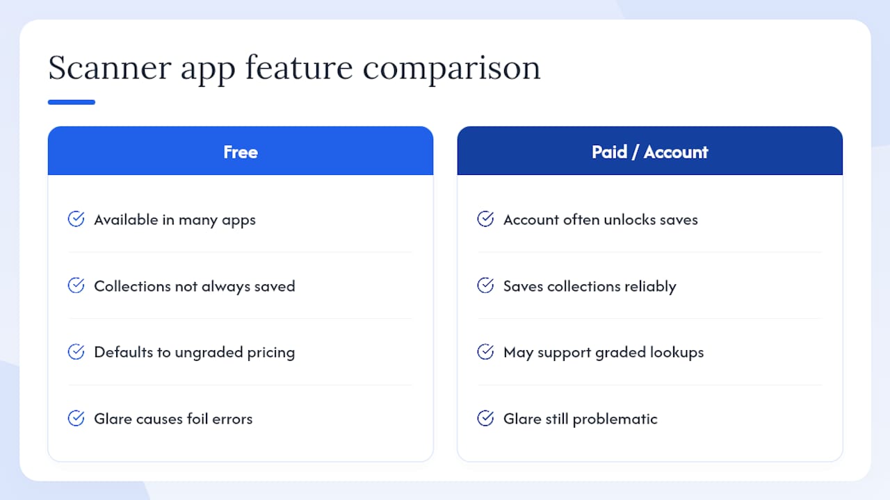 Comparison chart of card scanner app features