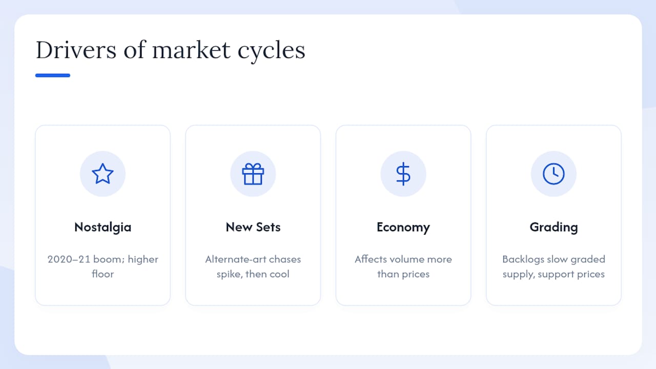 Diagram of market factors affecting Pokemon card values