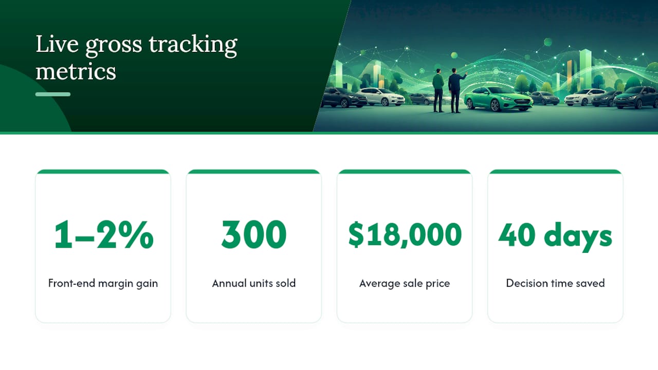 What Live Gross Tracking Looks Like in Practice — overview diagram
