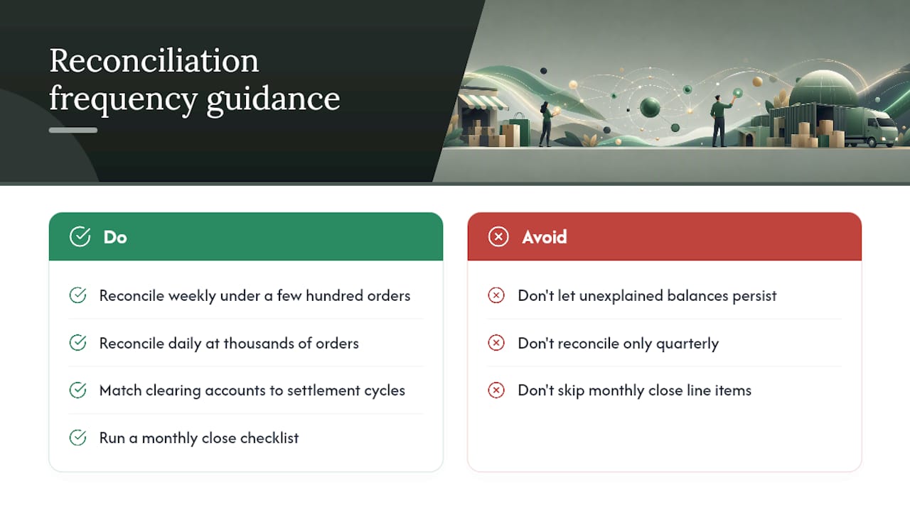 How Often Should You Reconcile Ecommerce Accounts? , overview diagram