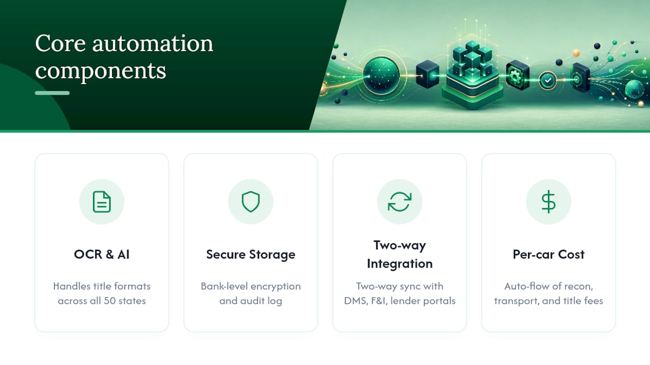 Diagram of core automated workflow components