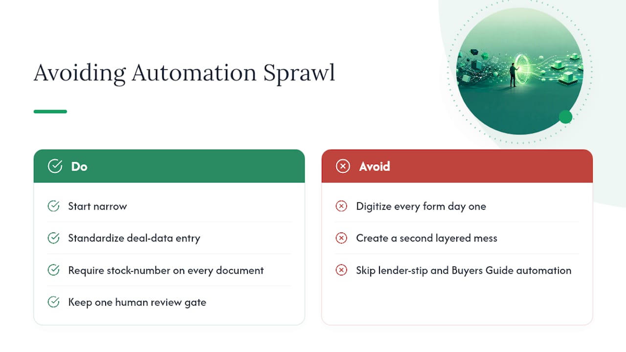 Where Dealers Actually Go Wrong With Automation — overview diagram