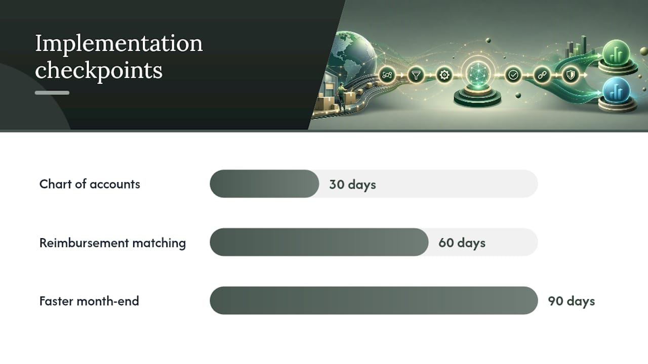 Thirty sixty ninety day accounting checkpoints