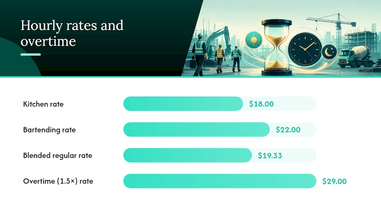 Blended rate overtime calculation breakdown