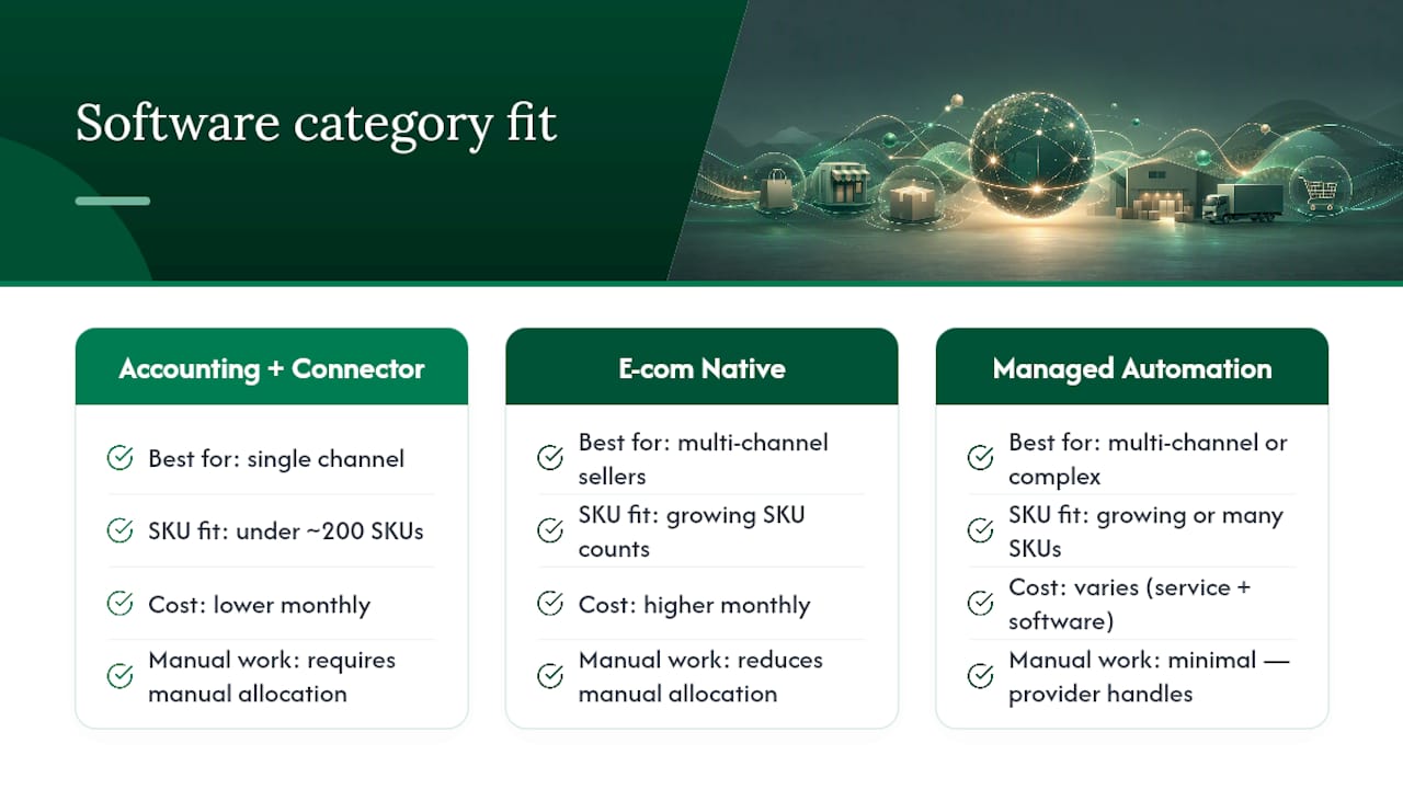 COGS software categories matched to seller needs