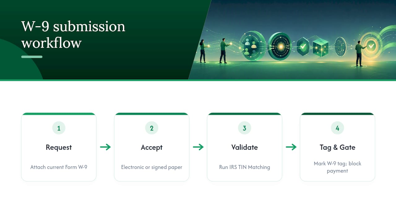 Four-step W-9 collection and payment workflow