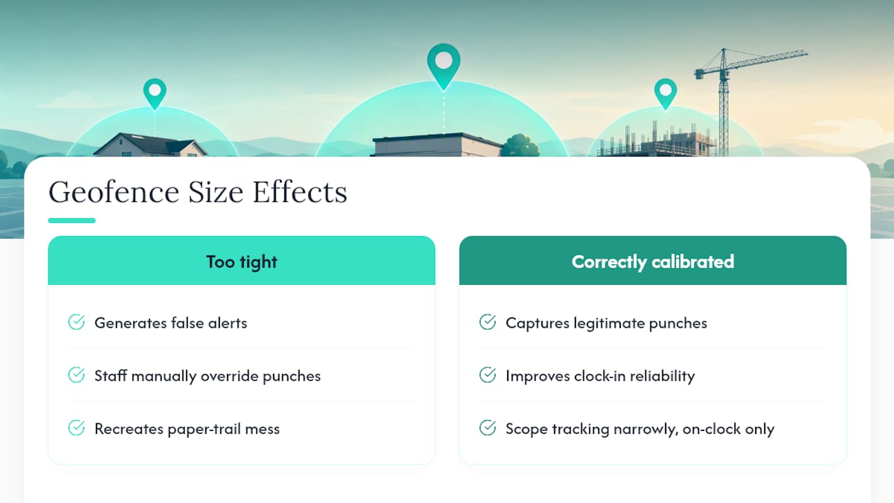 Geofence calibration and false alert cycle