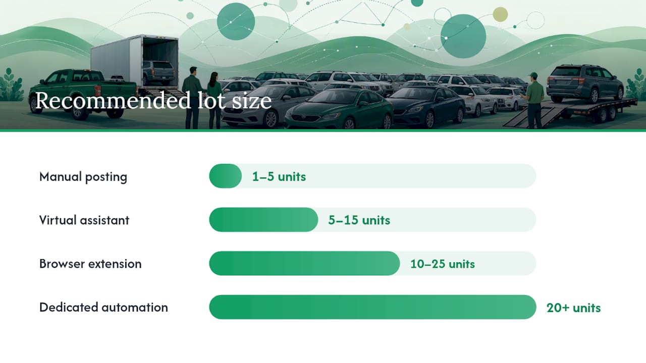 Which Automation Model Fits Your Lot Size? — overview diagram