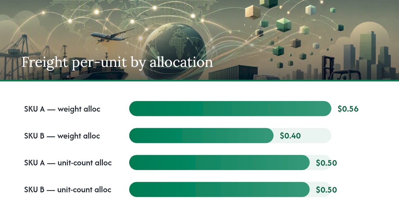 Landed cost allocation comparison by SKU