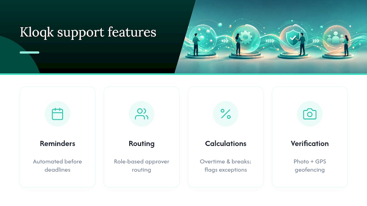 How Kloqk Supports This Workflow Without the Manual Work, overview diagram