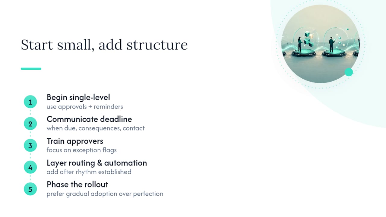 Rollout Advice: Start Small, Then Add Structure, overview diagram