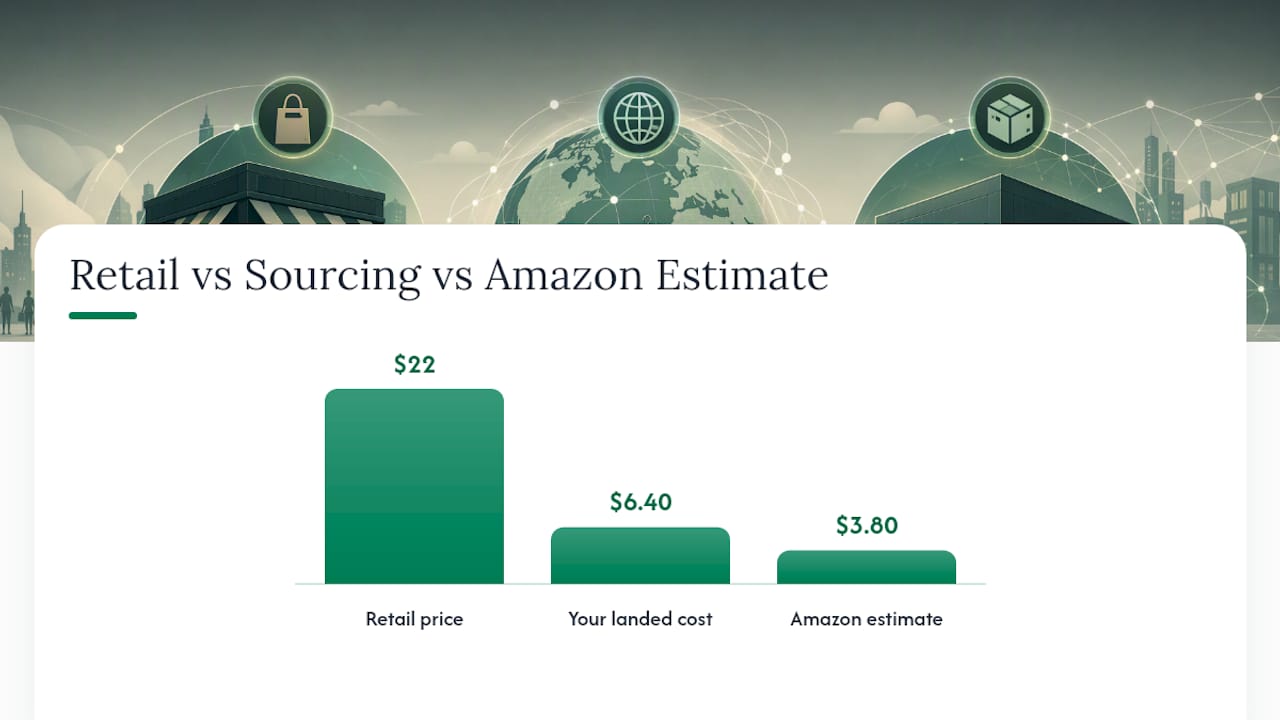 How Amazon Prices Your Claim, and Why Cost Data Matters , overview diagram