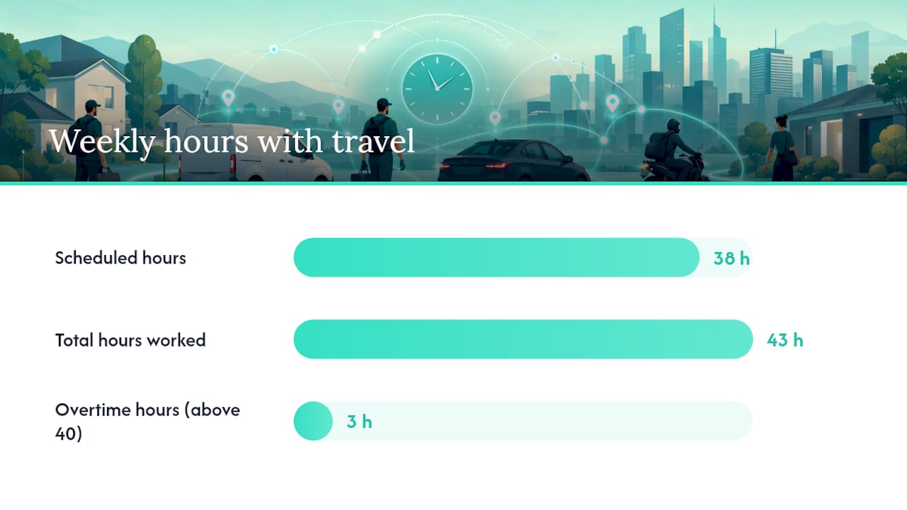 How Does Travel Time Affect Overtime Pay Calculations?, overview diagram