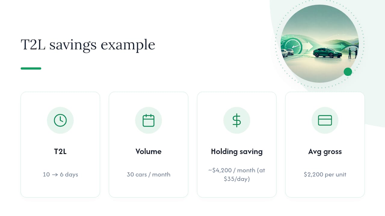 Time to Line reduction and monthly savings calculation