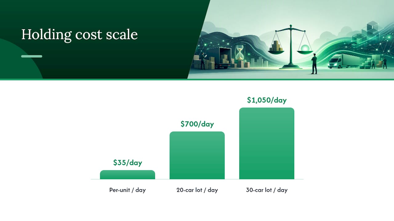 Why Time to Line Drives Your Bottom Line — overview diagram