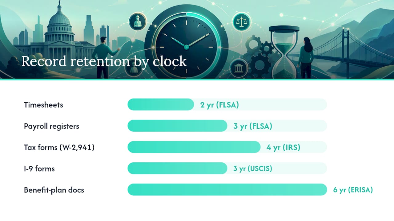 Which Records Fall Under Which Retention Clock?, overview diagram