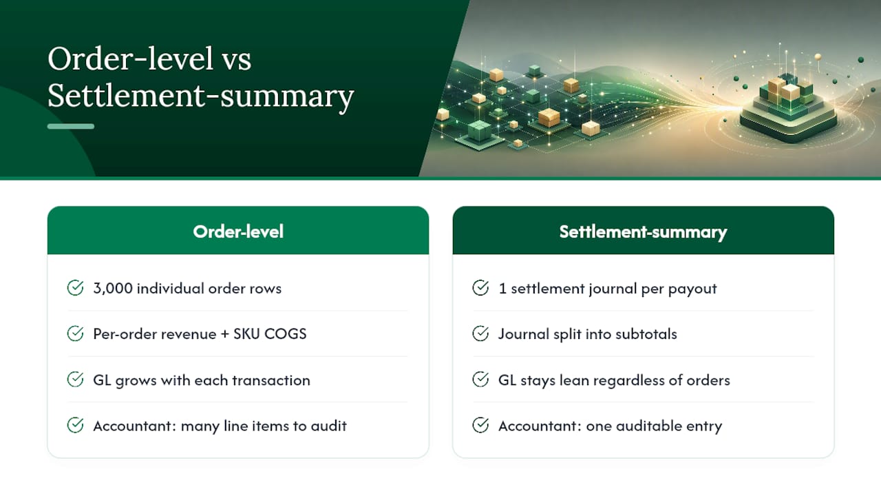 Order rows versus settlement journal comparison