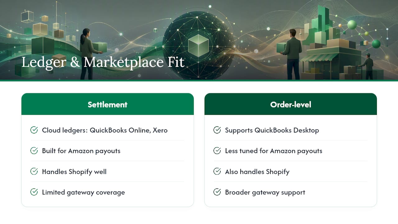 Which Ledgers and Marketplaces Favor Each Approach , overview diagram