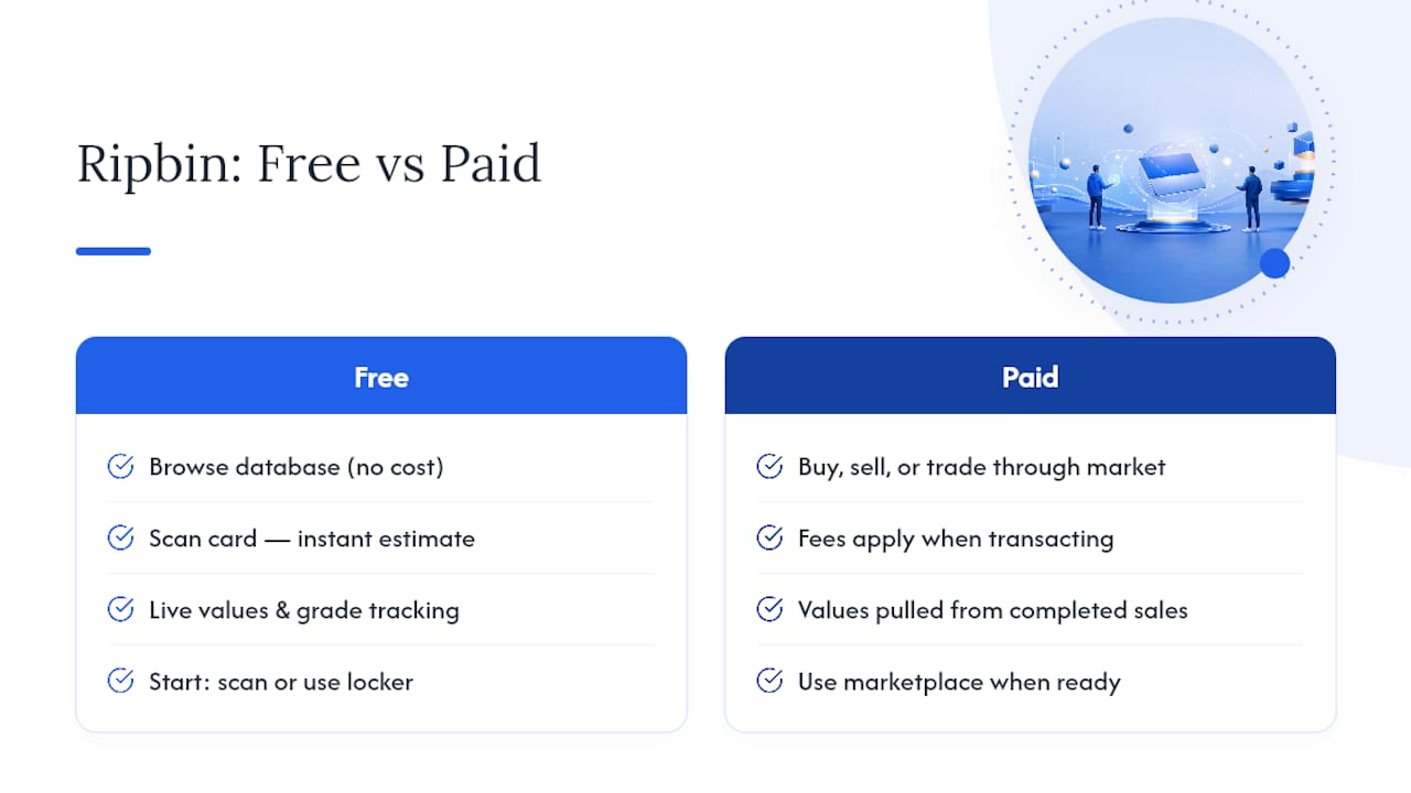 Track Card Prices Faster With Ripbin's Live Data — overview diagram