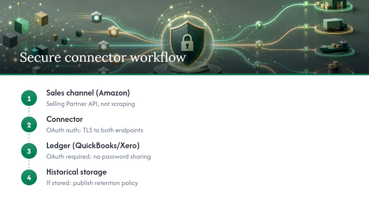 Secure connector data flow diagram