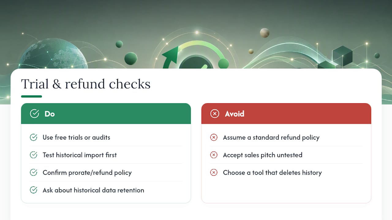 Free Trials, Demos, and Refund Terms to Expect , overview diagram