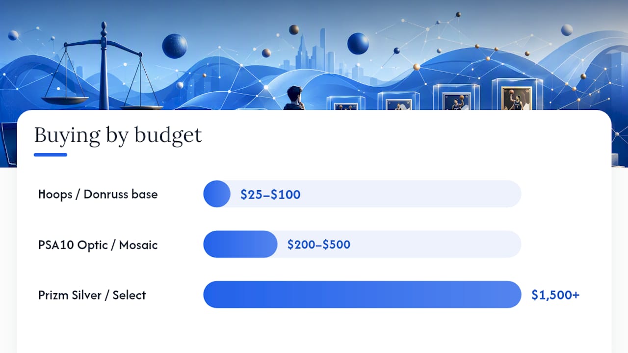 How Should You Buy at Different Budgets? — overview diagram