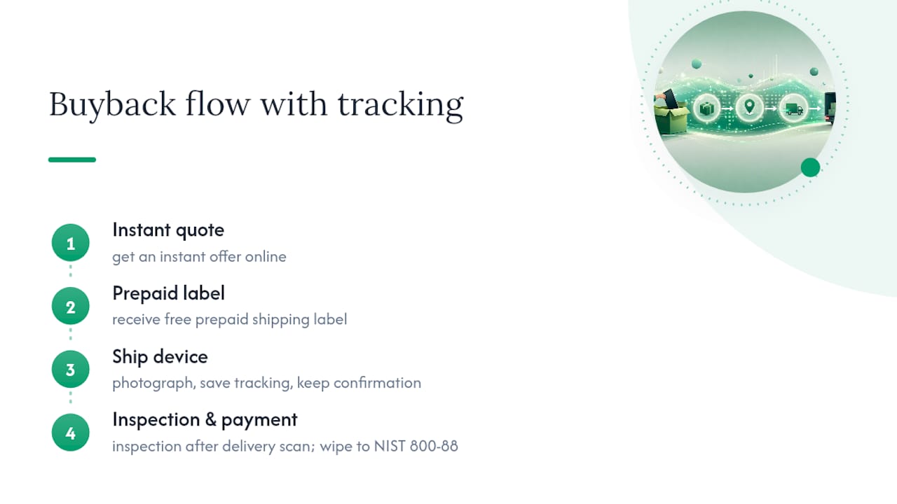 Four-step tracked device buyback flow