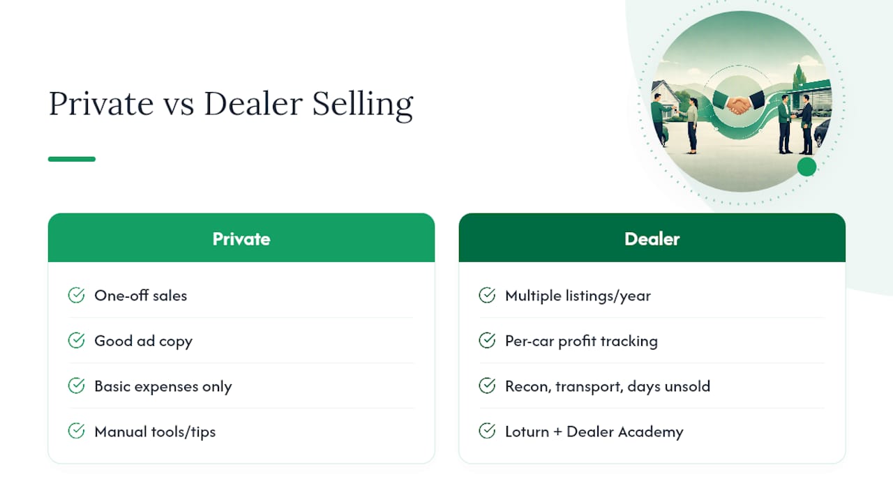 When Selling Turns Into Running a Business — overview diagram