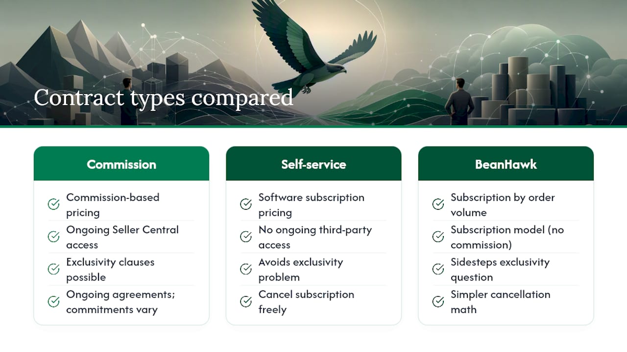 What Are the Contract Terms and Cancellation Policies Like? , overview diagram