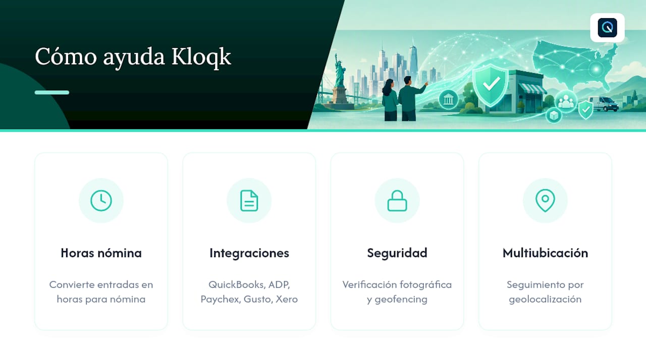 Cómo Kloqk ayuda: control de tiempo gratuito para cumplimiento y nómina, overview diagram
