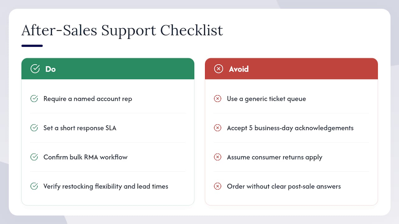 What After-Sales Support Should You Expect? — overview diagram